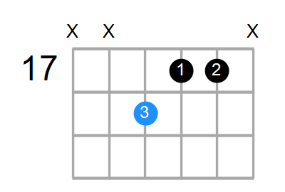 G#aug Chord